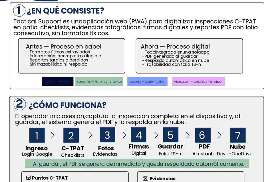 CTPAT - infografía